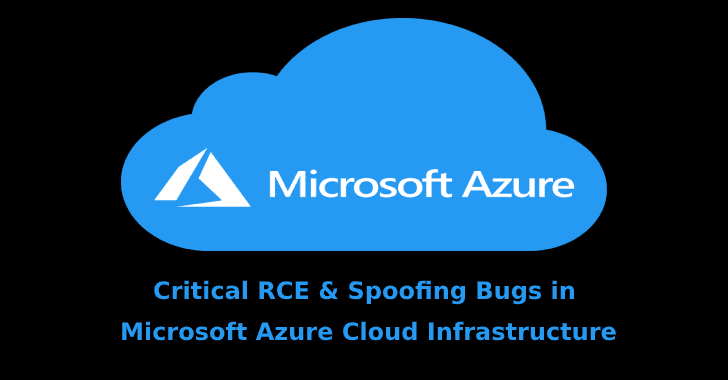 Microsoft Azure Cloud