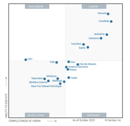 gartner magic quadrant for unified endpoint management tools